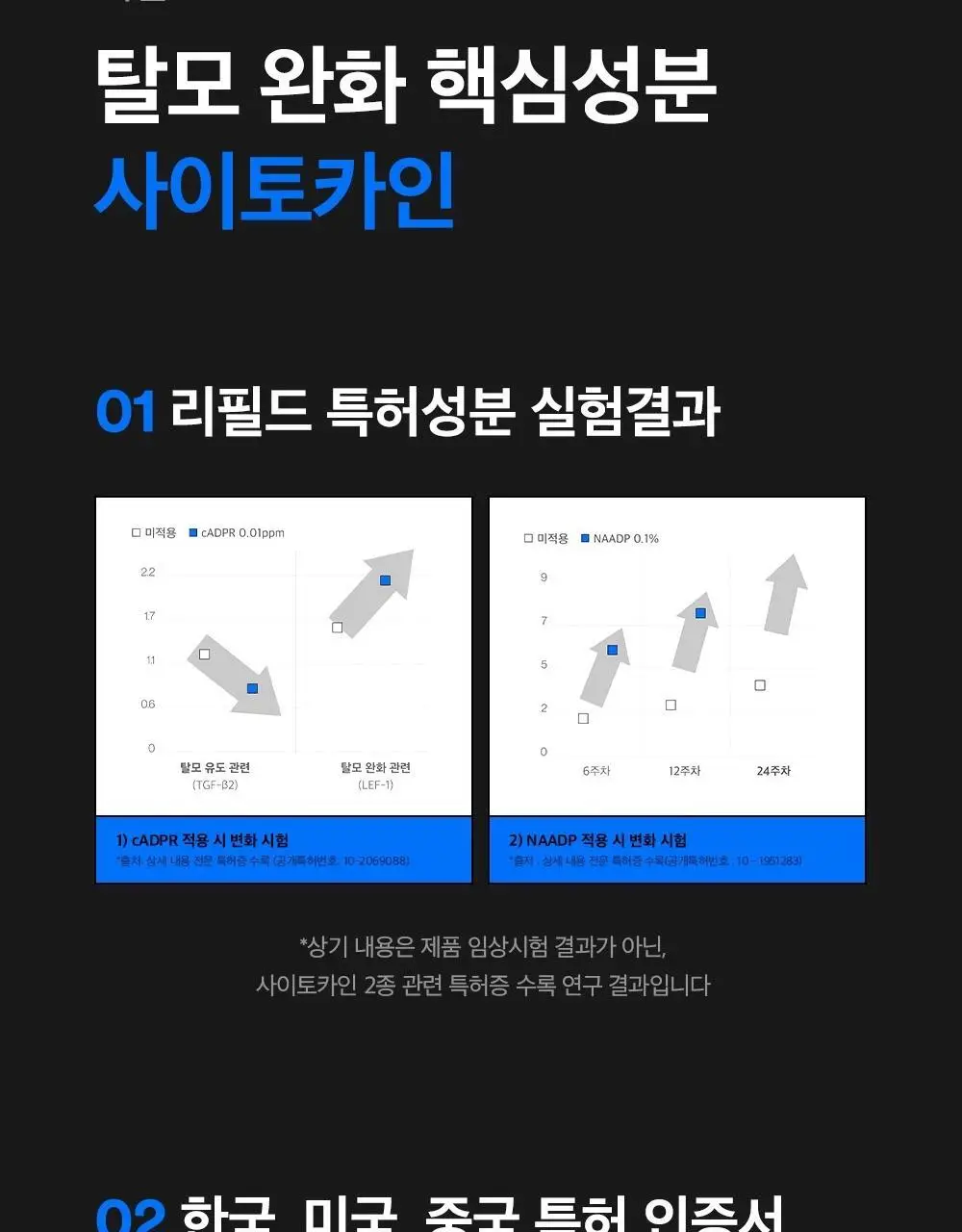 [한/중/미 특허] 리필드 사이토카인 탈모앰플 이펙터 15ml 상세페이지 12